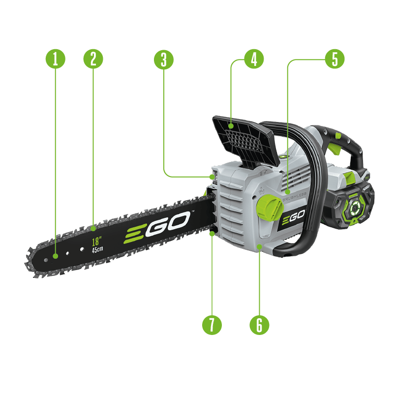 Slika glavnih karakteristika lančane testere