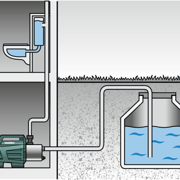 Električna pumpa za čistu vodu - hidropak–hidrofor Metabo HWA 3500 Inox Automatik 1100W 600978000