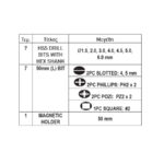 Set pribora za bušilice - bitovi i burgije-boreri Raider 157795 19-dijelni