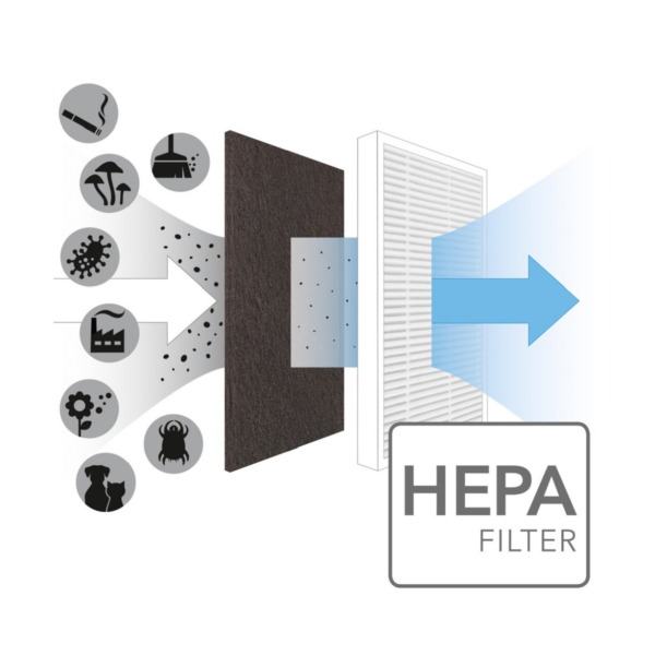 Dizajn čistač zraka Trotec AirgoClean 10 E 1580001010