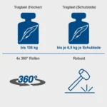 Radionička stolica - ormar sa točkićima i ladicama Scheppach TW900