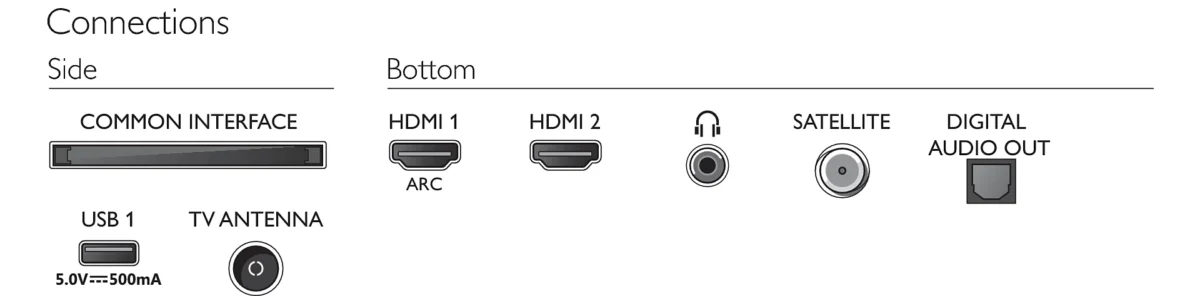 LED televizor - televizija Philips 32PHS5507/12 P-18252 32"/80cm