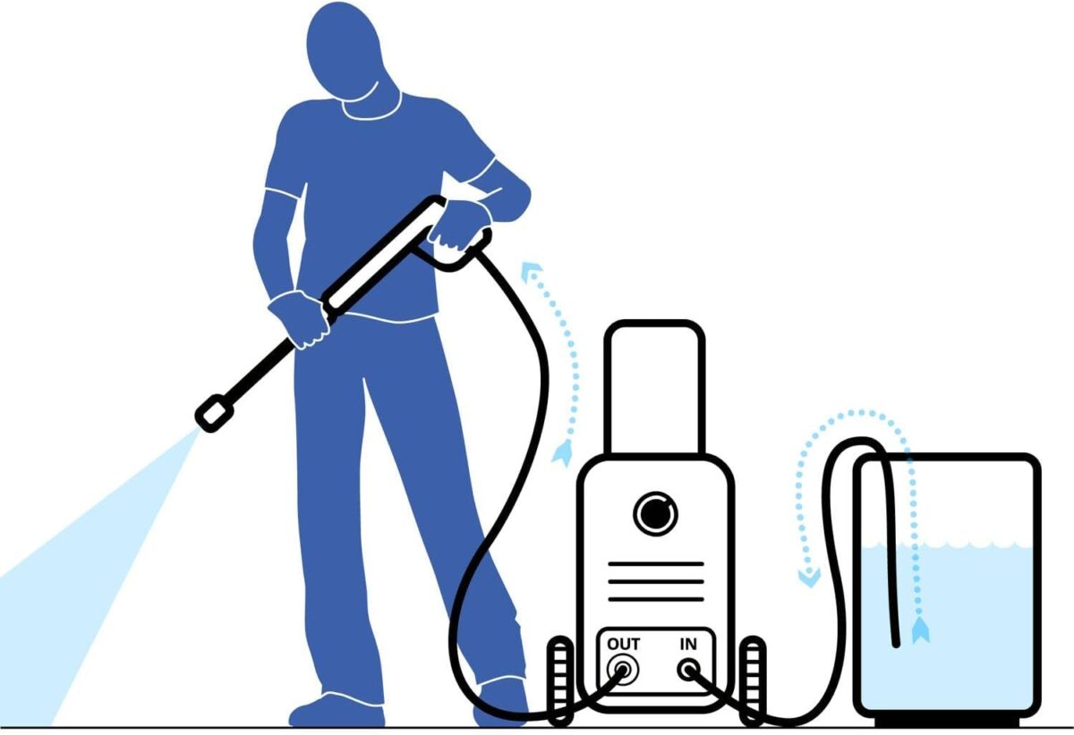 Električni visokotlačni perač - VAP Black+Decker BXPW2000PE 2000W 140Bar