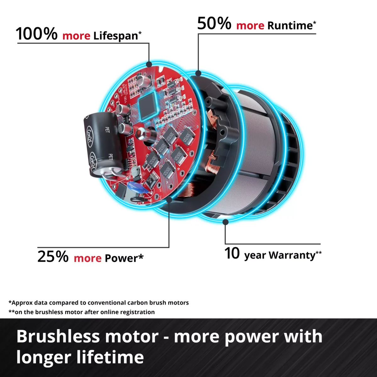 Aku škare - makaze za živu ogradu - živicu Einhell GP-CH 18/50 Li BL-Solo 3410950 50cm