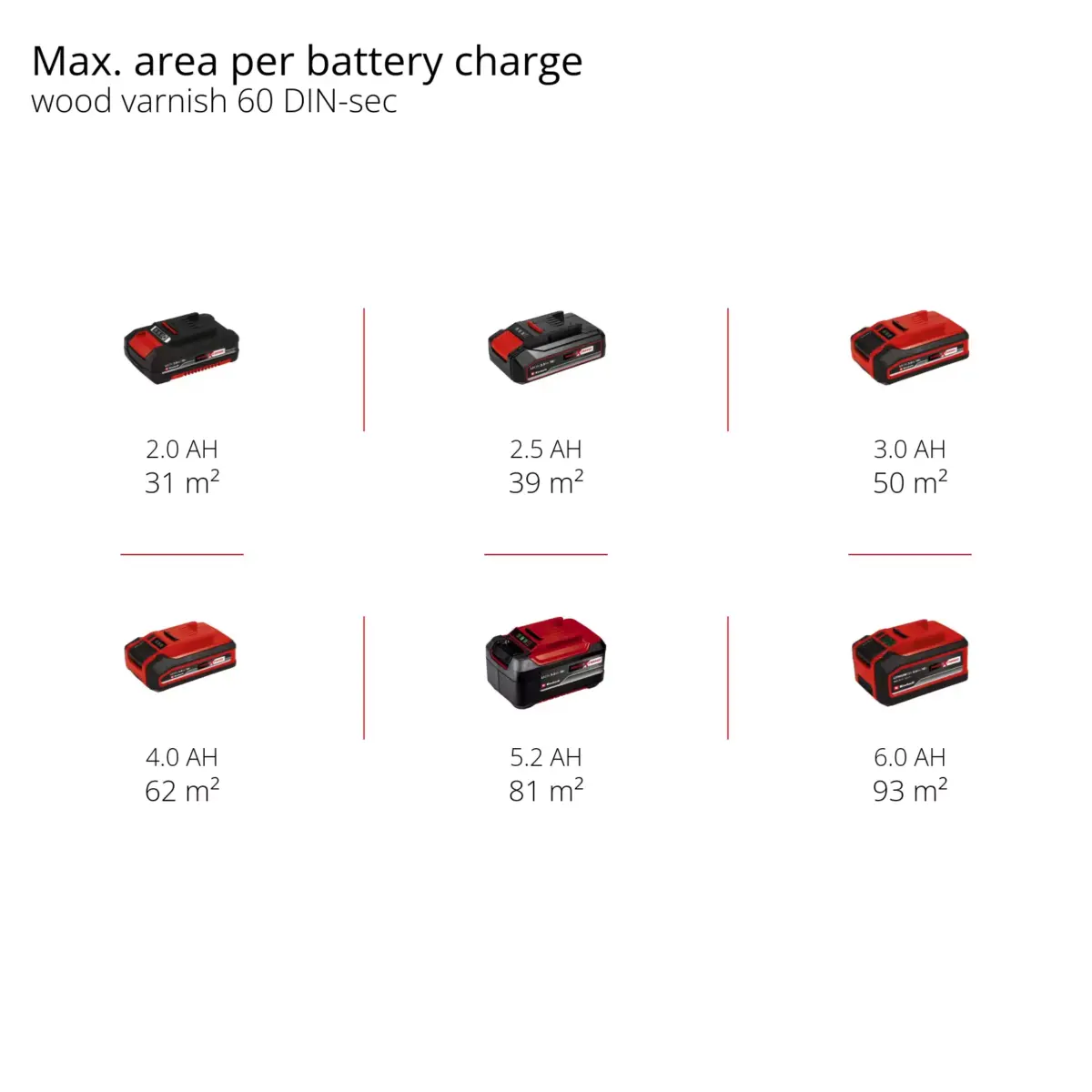 Aku pištolj za farbanje Einhell TE-SY 18/90 Li-Solo 4260040 18V 1.2L