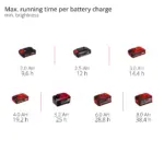 Aku reflektor Einhell GC-OL 18/1500 Li-Solo 2320120 18V 1500lm