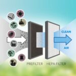 Dizajn isušivač zraka - odvlaživač vlage i pročišćivač Trotec TTK 27 HEPA 1120000029