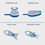 Električni visokotlačni perač - VAP Scheppach HCE2800 2400W 180bar