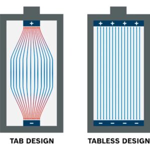 Baterija za aku uređaje Bosch Expert EXBA18V-40 1600A036YW 18V 4.0Ah