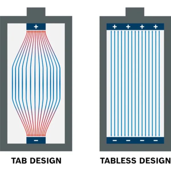 Baterija za aku uređaje Bosch Expert EXBA18V-80 1600A036ZB 18V 8.0Ah