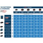 Punjač za aku baterije Bosch PRO GAL 12V/18V-80 1600A037CH 12V 18V 8A