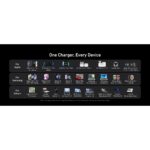 Višestruki punjač Anker A2683341 200W 6 portova